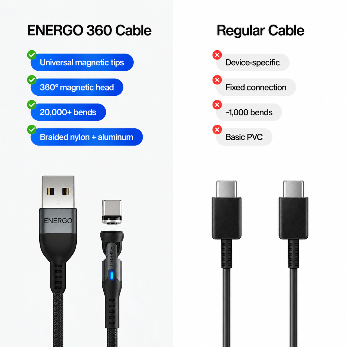 ENERGO 360°