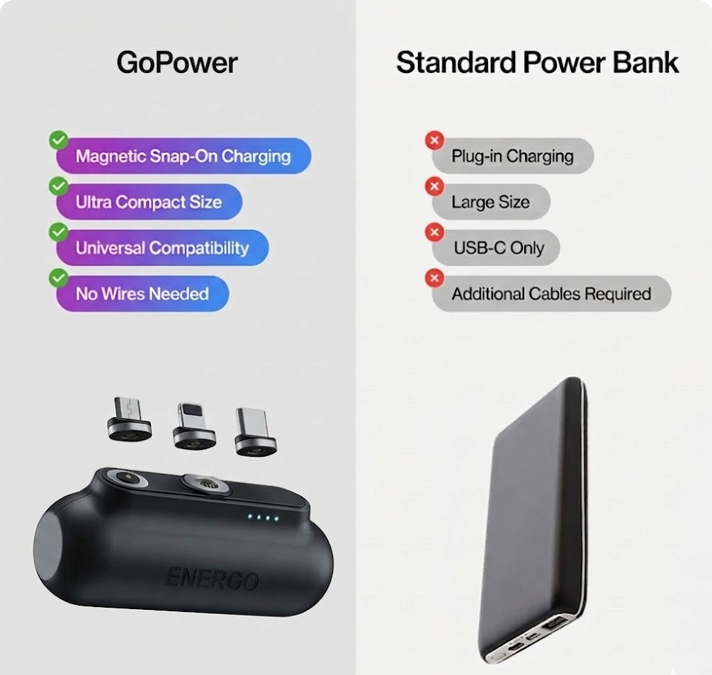 ENERGO GoPower