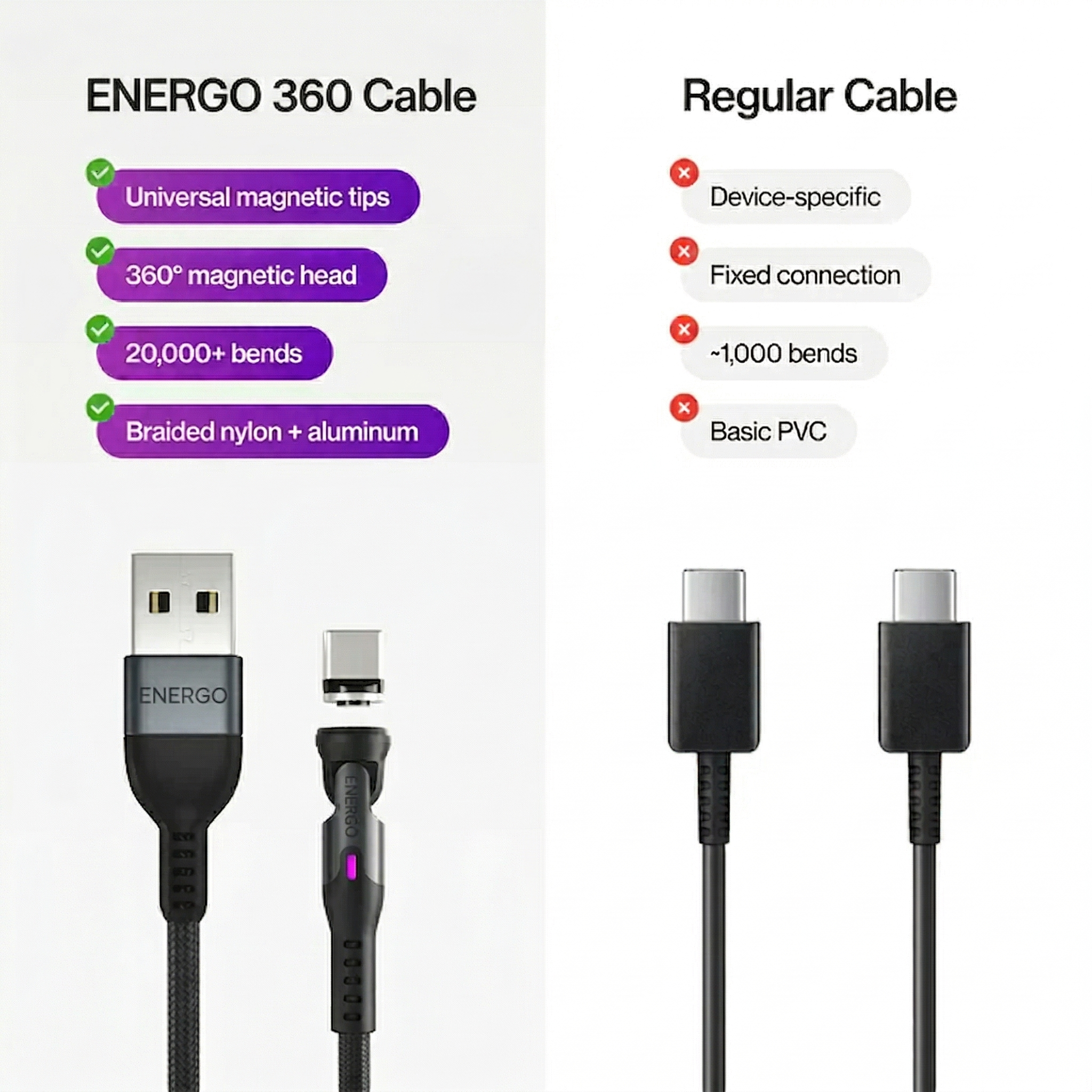 ENERGO 360°